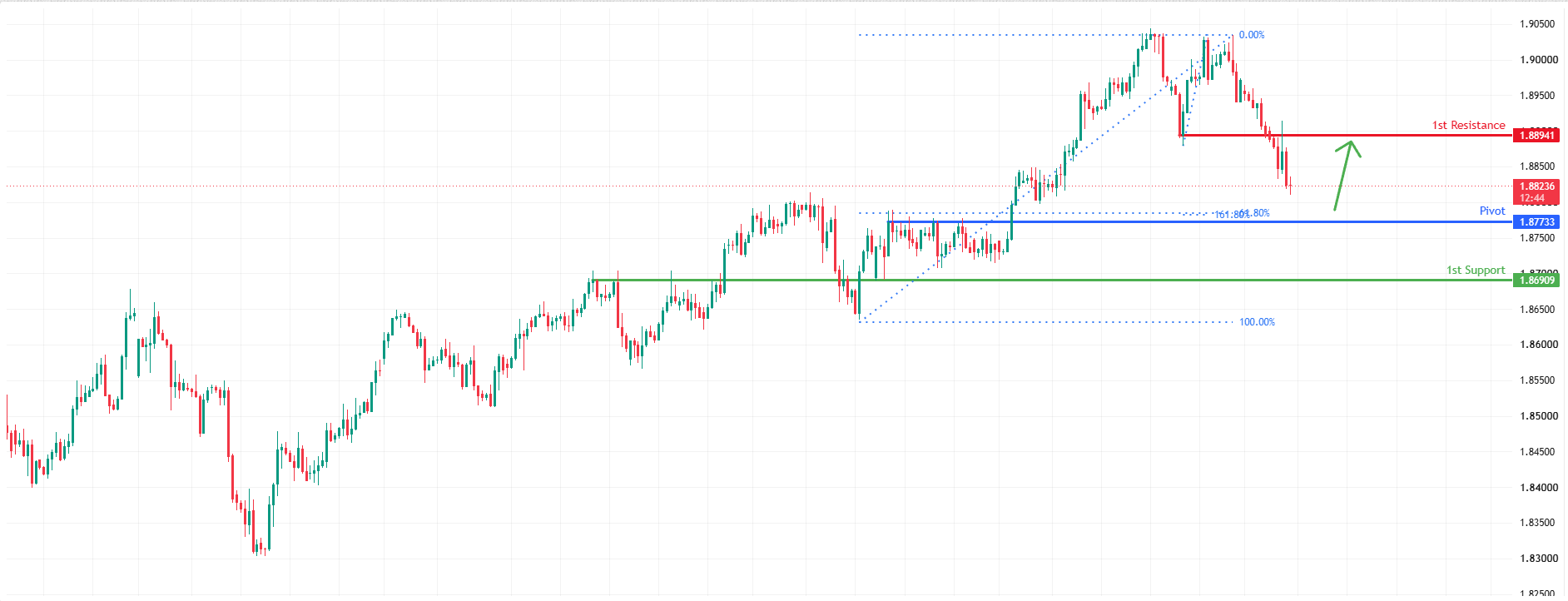 GBPCAD H4 | Bullish Momentum to Extend