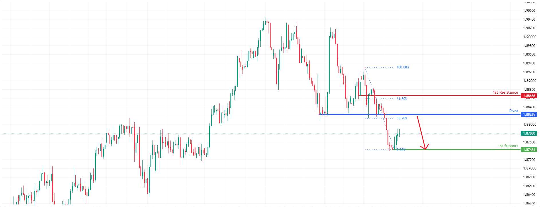 GBPCAD H4 | Heading Toward Pullback Resistance