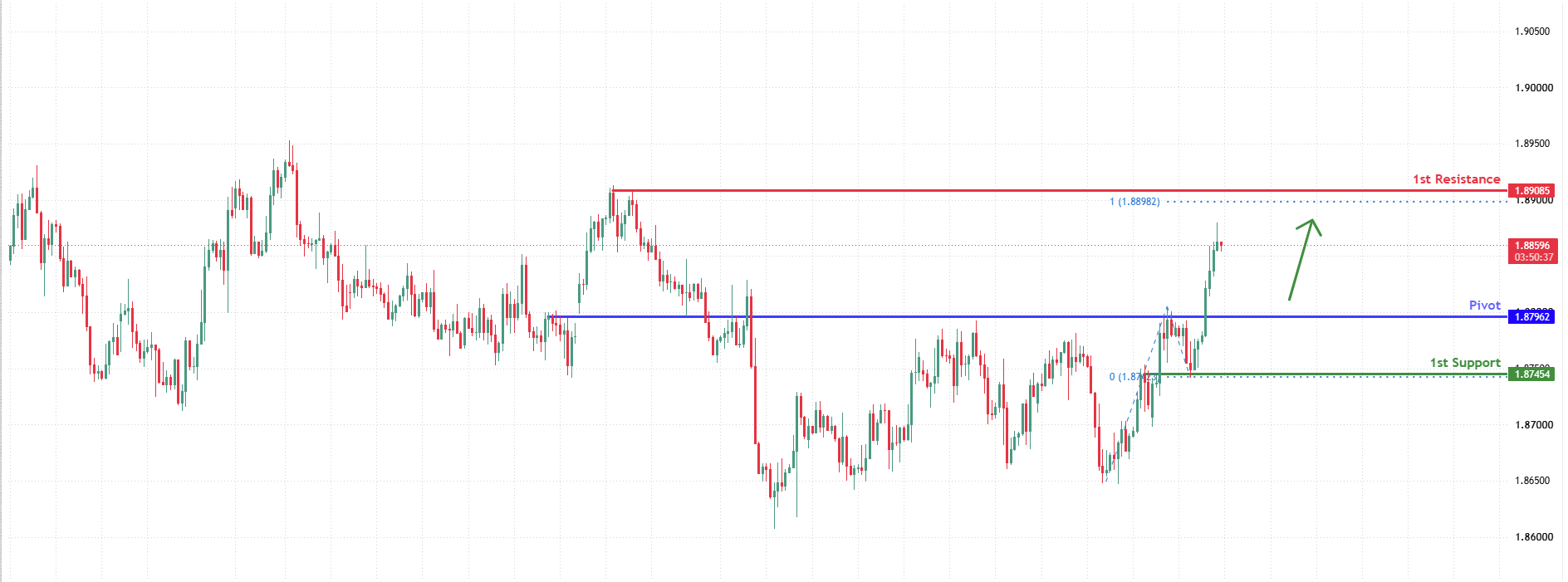 GBPCAD H4 | Falling Towards Key Support