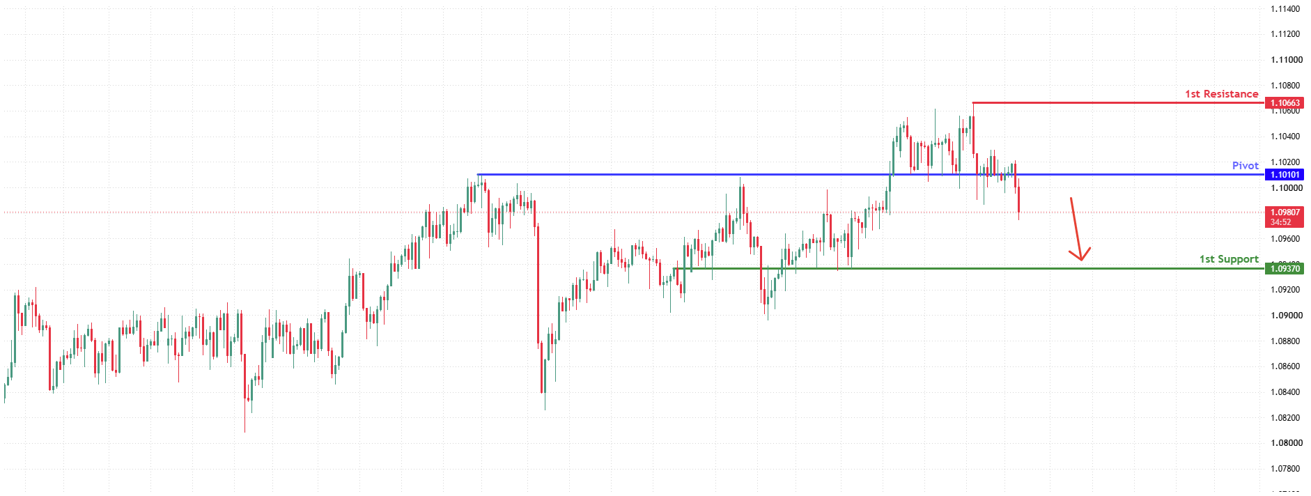 GBPCHF H4 | Bearish Momentum Building
