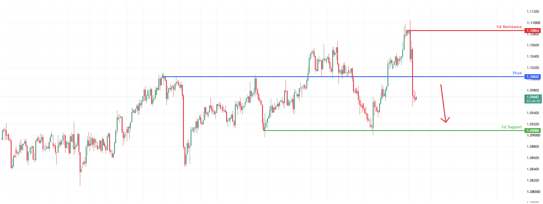 GBPCHF H4 | Heading Towards Key Resistance