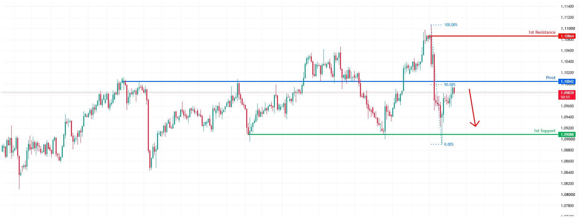 GBPCHF H4 | Heading Toward 50% Fib Resitance