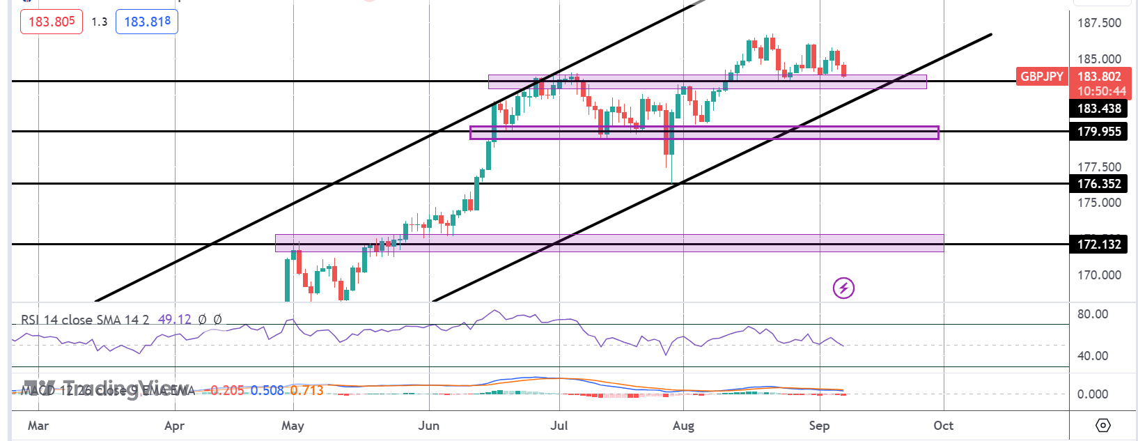 GBP Under Pressure Following BOE Rates Comments