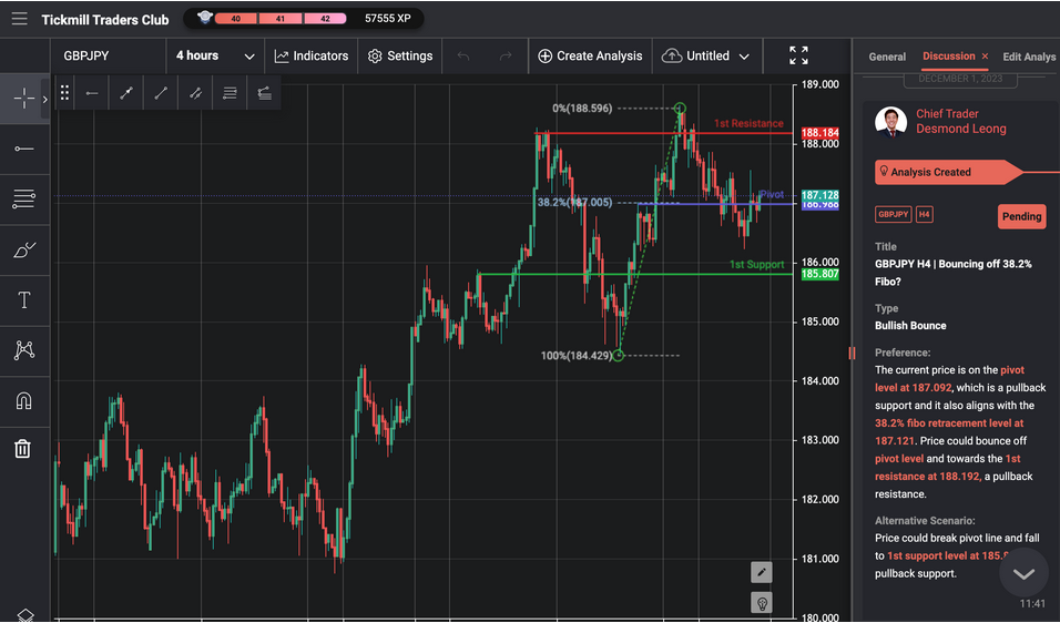 Gbp/jpy H4 | Bullish Bounce Off 38.2% Fibo?