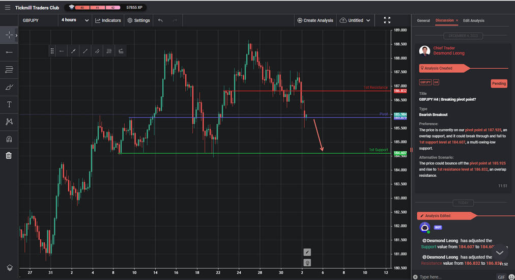 GBPJPY H4 | Breaking Pivot Point?