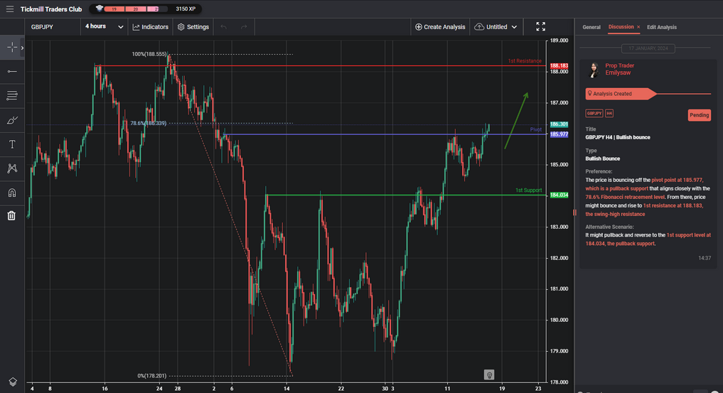 GBPJPY H4 | Bullish Bounce