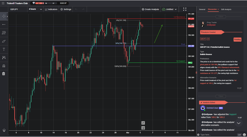 GBPJPY H4 | Potential Bullish Bounce