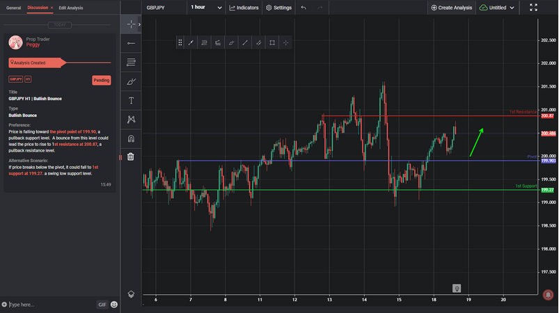 GBPJPY H1 | Bullish Bounce