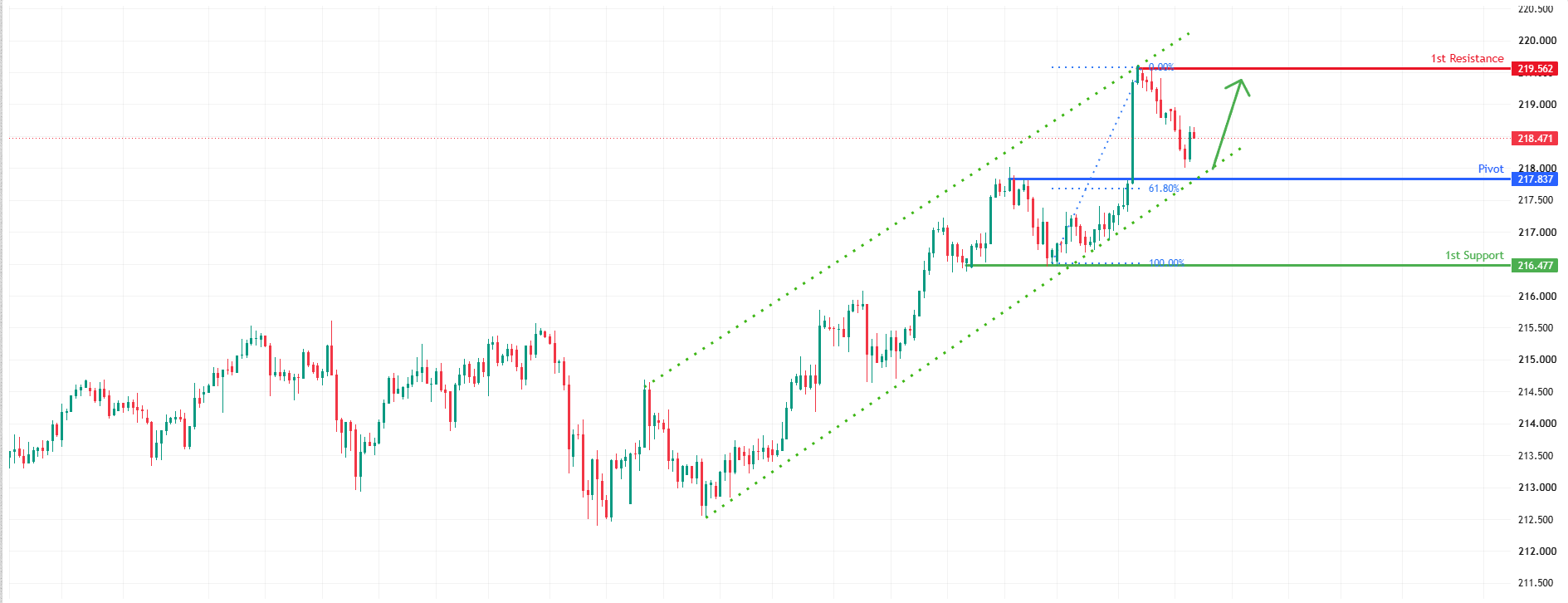 GBPJPY H4 | Bullish momentum to continue