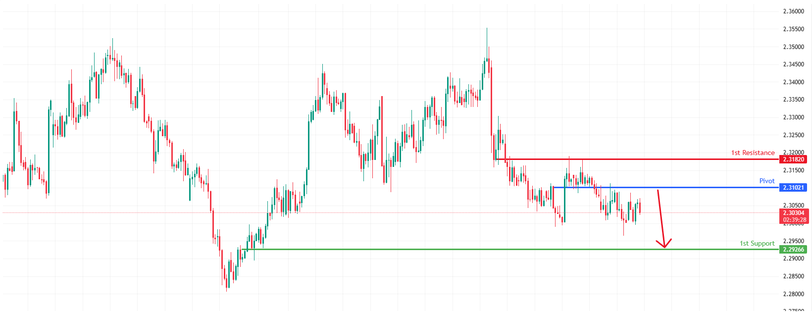 GBPNZD H4 I Potential Bearish Drop