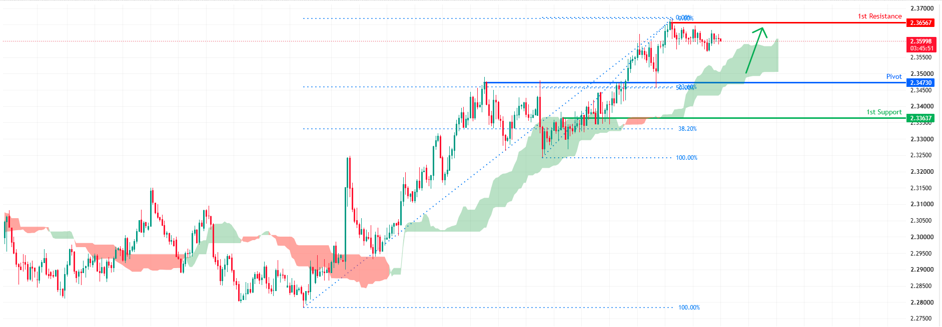 GBPNZD H4 | Bullish Momentum to Continue