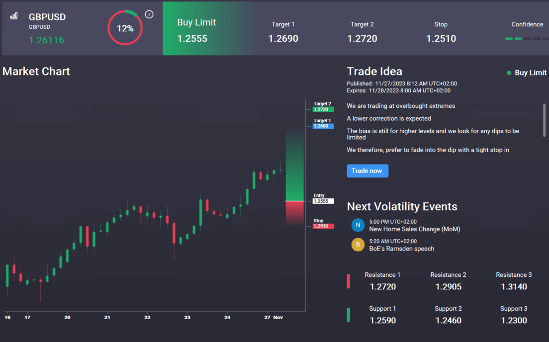 Bailey Comments Drive GBP Higher