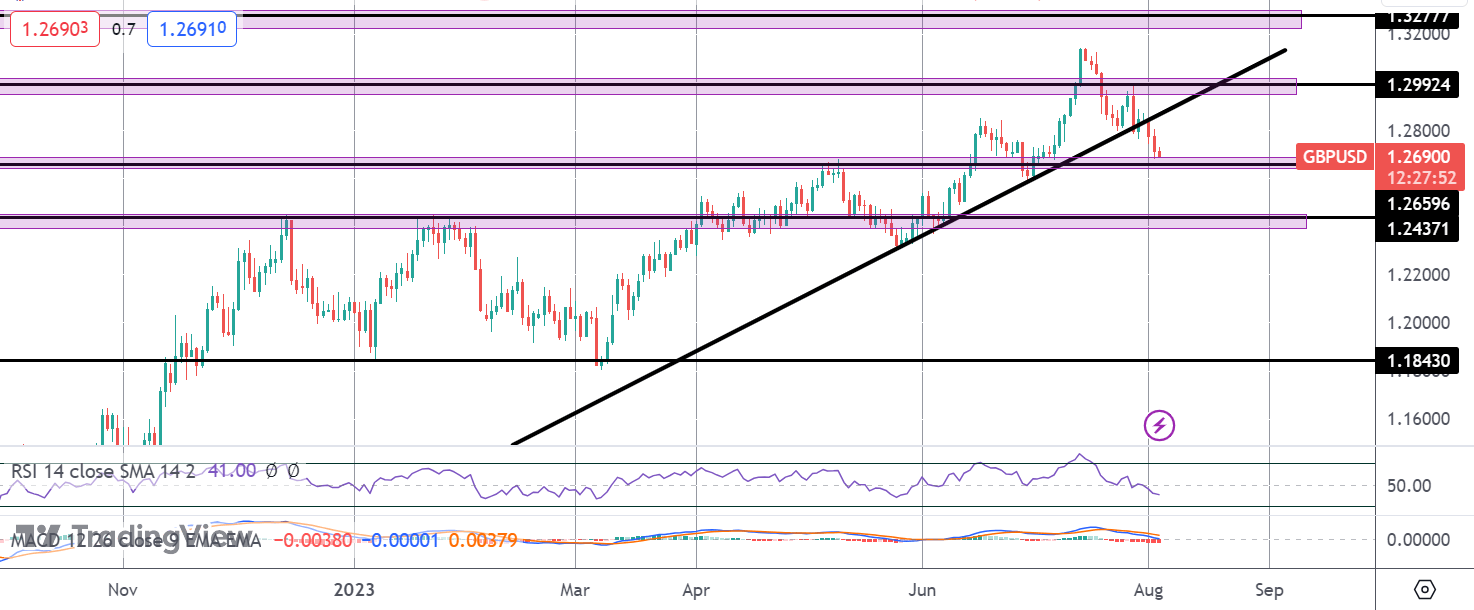 GBPUSD Lower Ahead of BOE