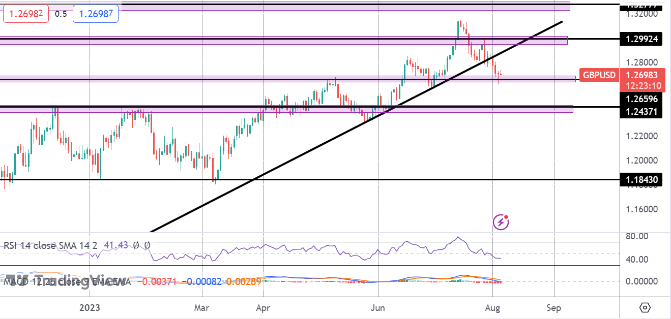 BOE Hikes By Smaller Amount but Hawkish Risks Remain