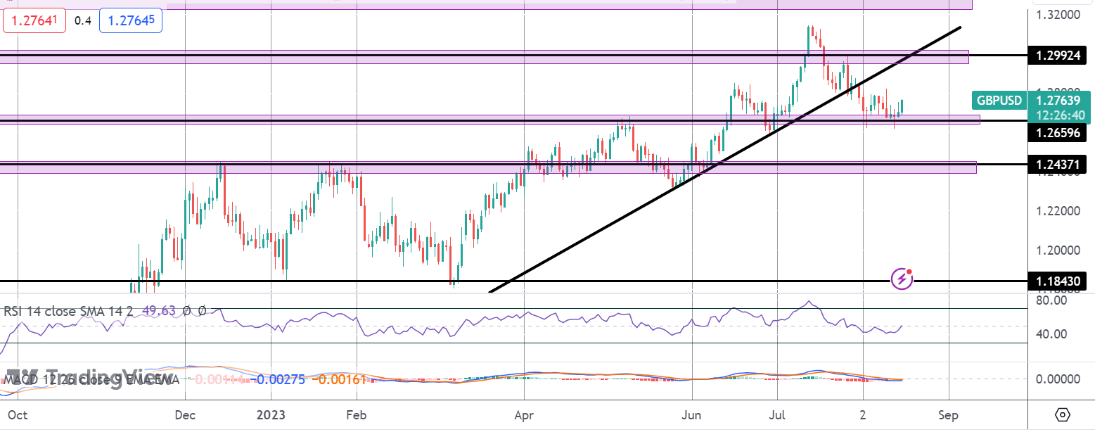 BOE Sep Rate Hike Chances Surge On UK CPI Beat