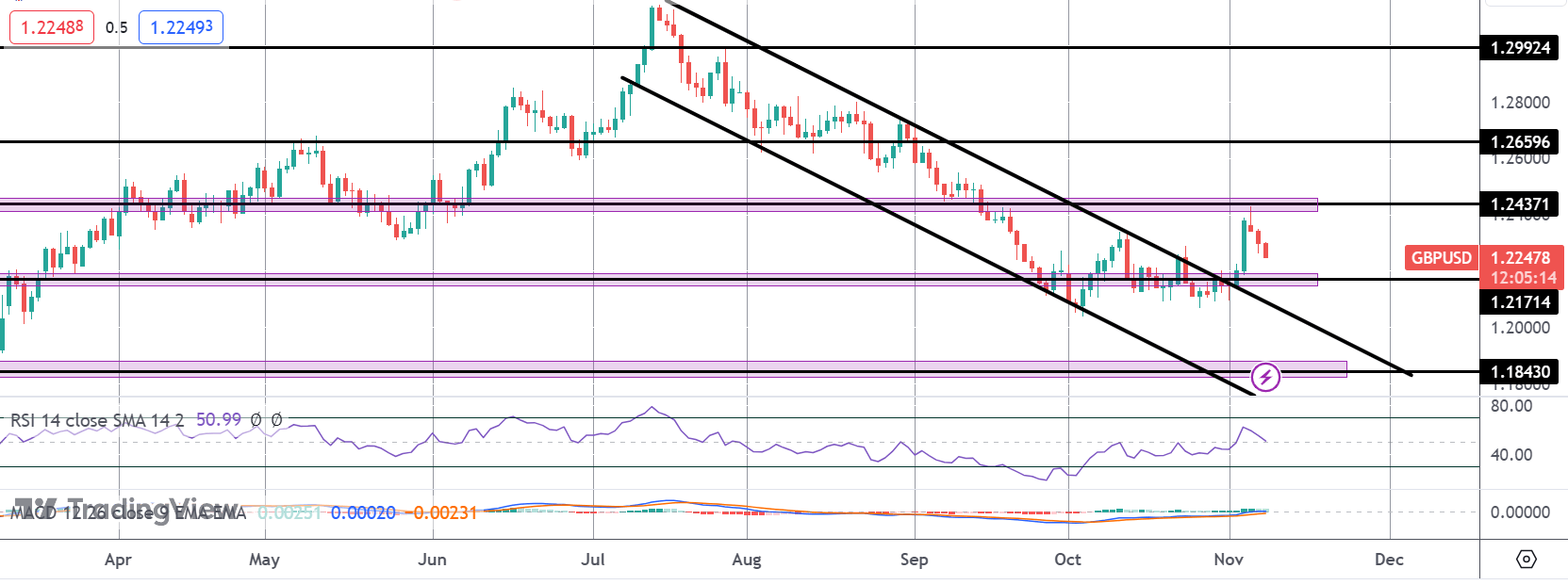 Dollar Marches Higher on Hawkish Fed Speak