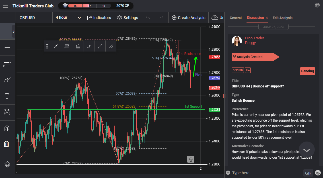 GBPUSD H4 | Bounce Off Support