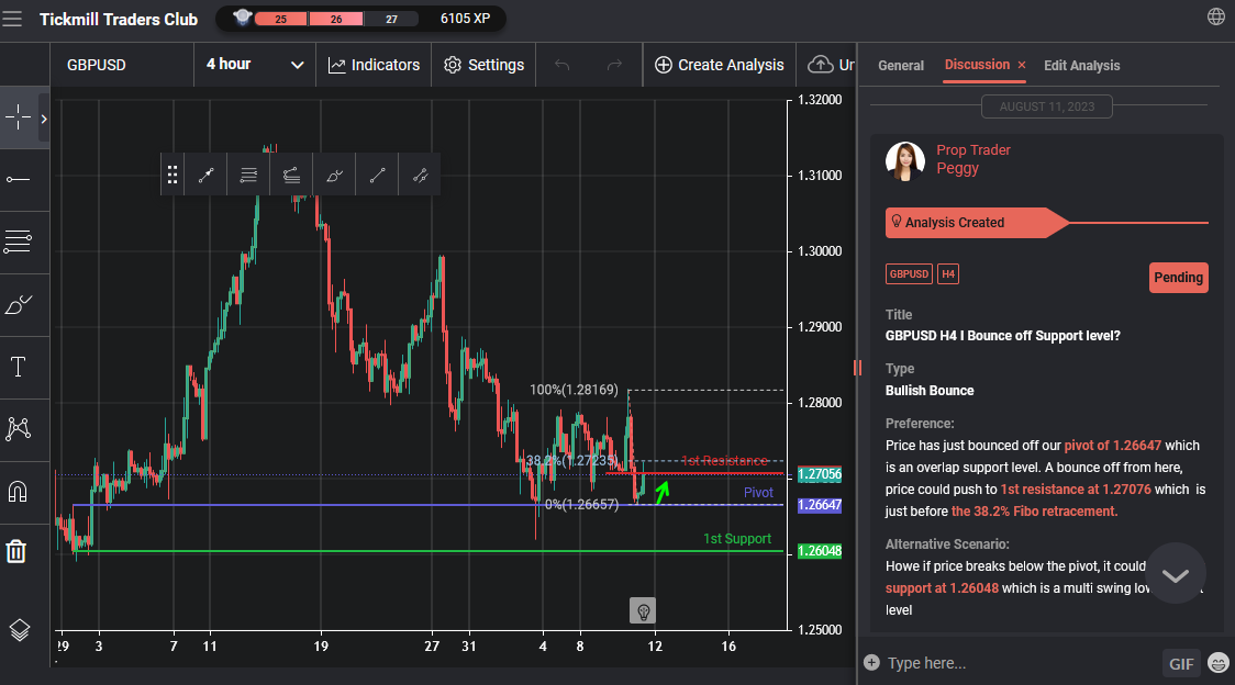 GBPUSD H4 I Bounce Off Support Level?