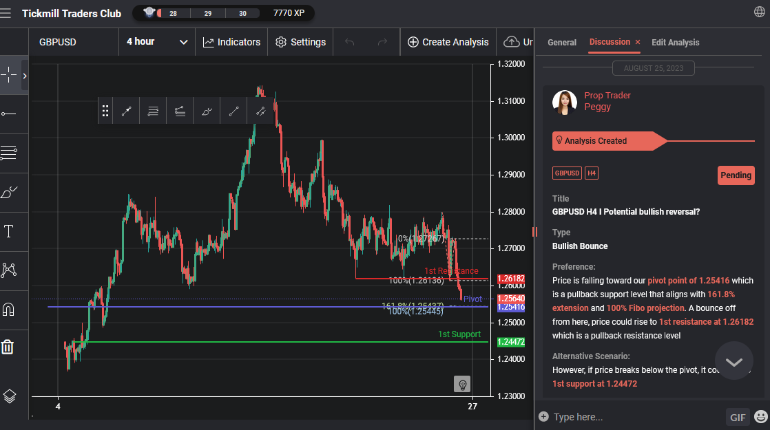 GBPUSD H4 I Potential Bullish Reversal?