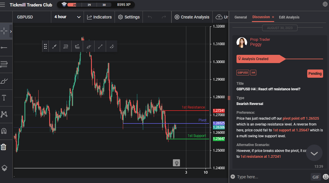 GBPUSD H4 | React Off Resistance Level?