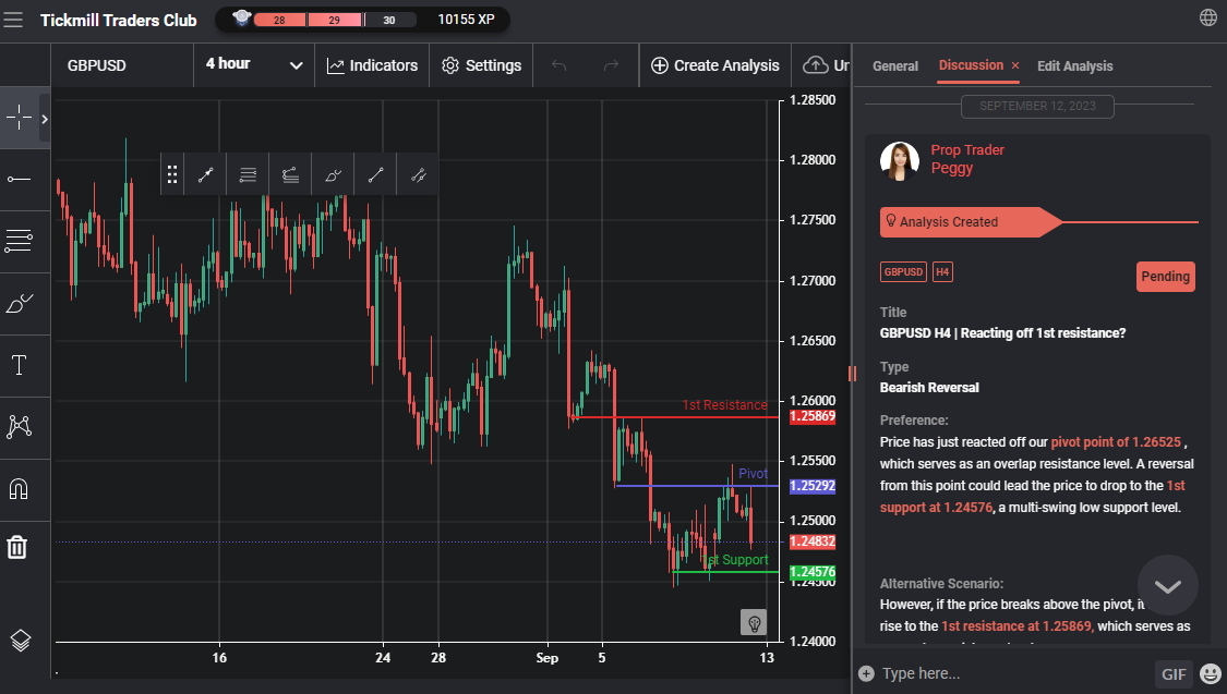 GBPUSD H4 | Reacting Off 1st Resistance?