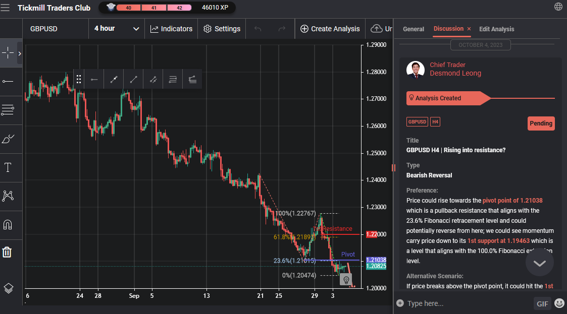 GBPUSD H4 | Rising Into Resistance?