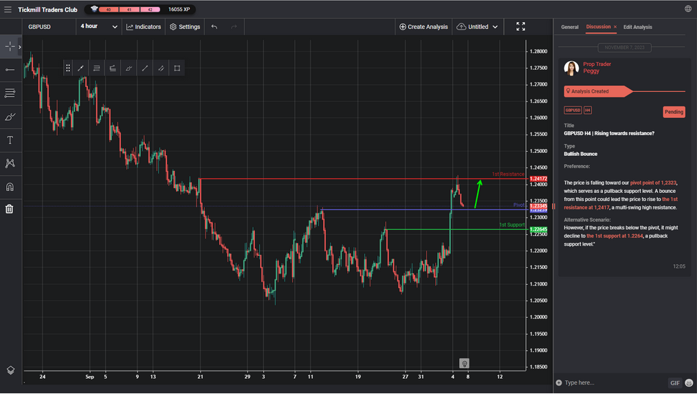 GBPUSD H4 | Rising Towards Resistance?