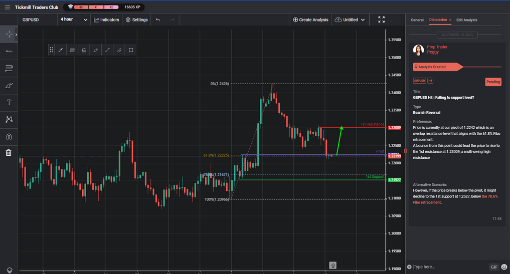 GBPUSD H4 | Falling to Support Level?