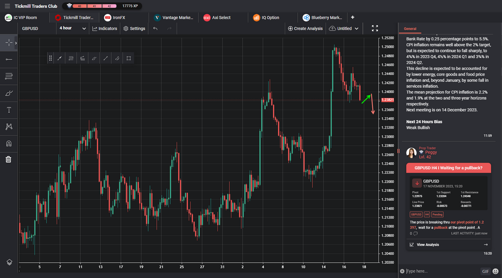 GBPUSD H4 I Waiting for a Pullback?