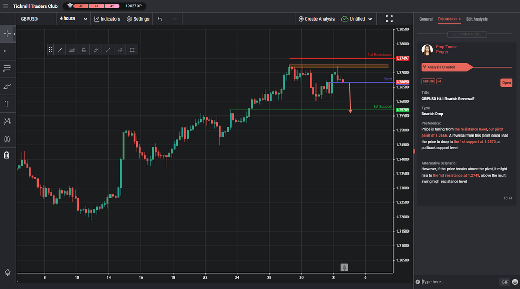 GBPUSD H4 I Bearish Reversal?