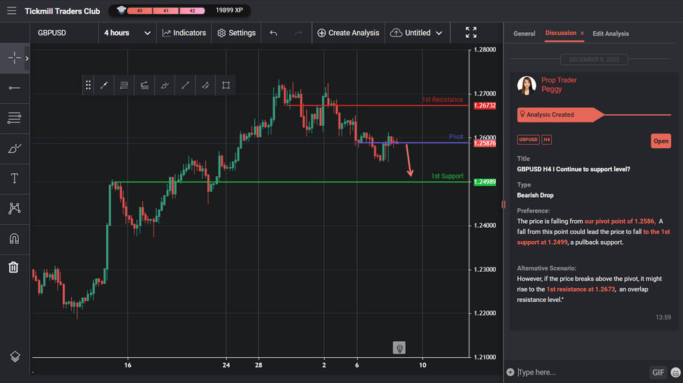 GBPUSD H4 I Continue to Support Level?
