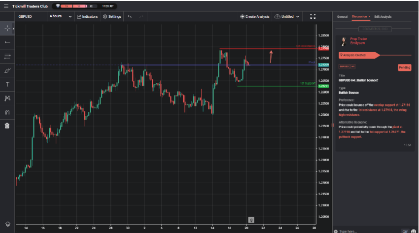 GBPUSD H4 | Bullish Bounce?