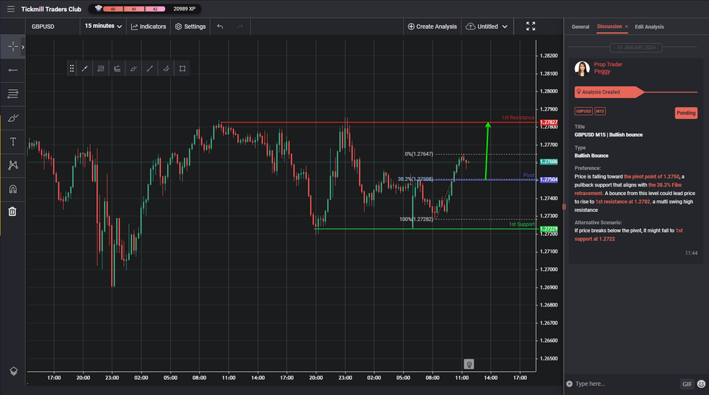 GBPUSD M15 | Bullish Bounce