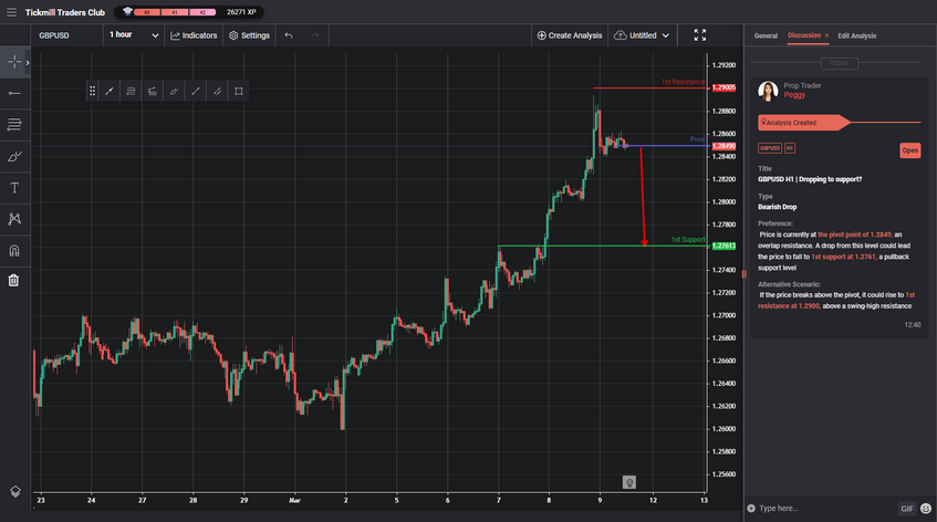 GBPUSD H1 | Dropping to Support?