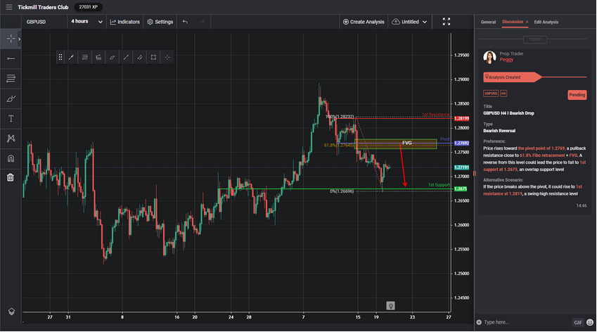 GBPUSD H4 I Bearish Drop