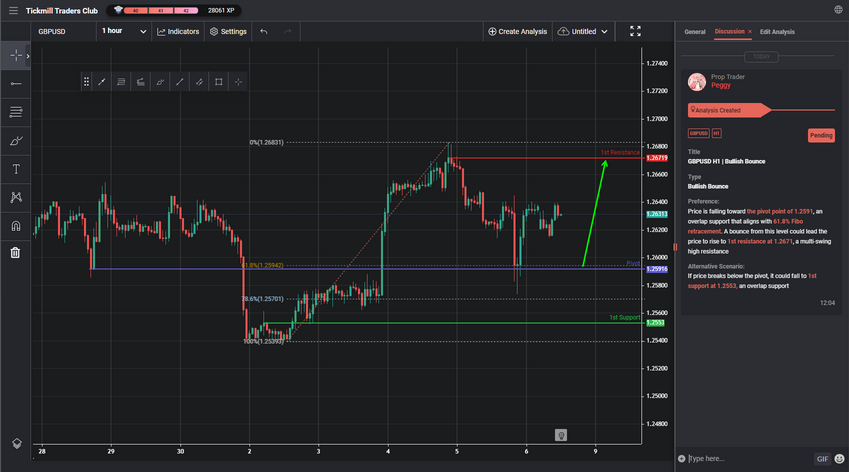 GBPUSD H1 | Bullish Bounce