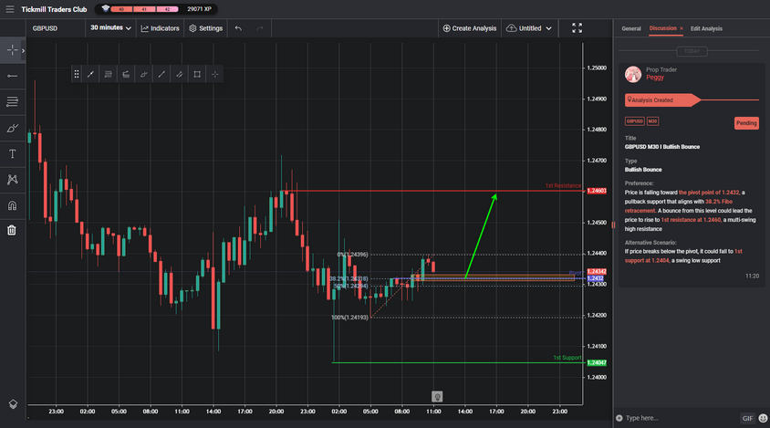 GBPUSD M30 I Bullish Bounce