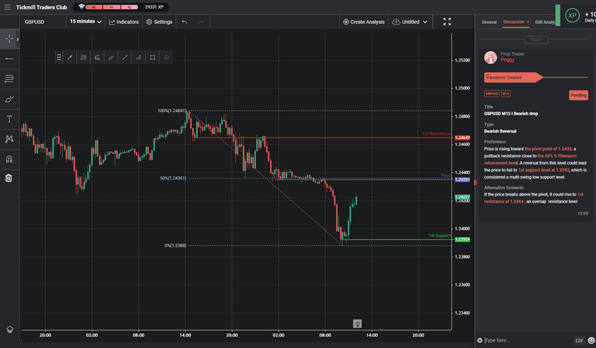 GBPUSD M15 I Bearish Drop