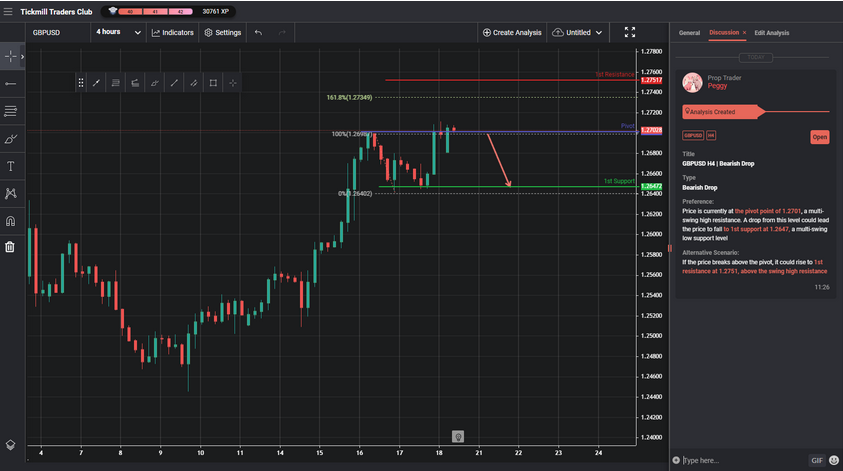 GBPUSD H4 | Bearish Drop