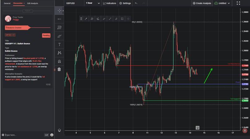 GBPUSD H1 | Bullish Bounce