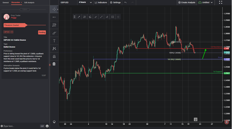 GBPUSD H4 I Bullish Bounce