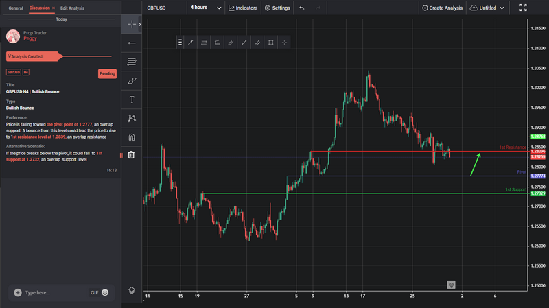 GBPUSD H4 | Bullish Bounce