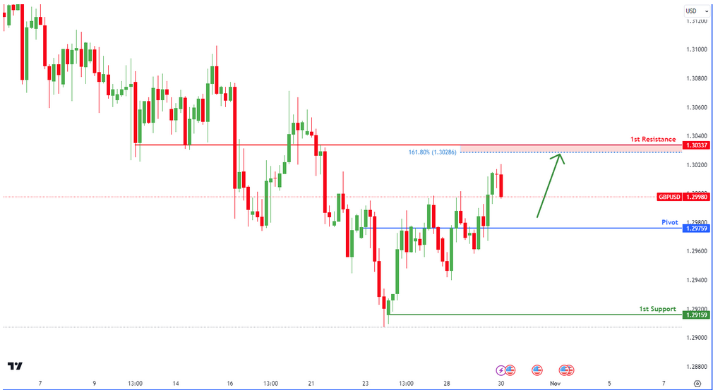 GBPUSD H4  | Rising Into Resistance