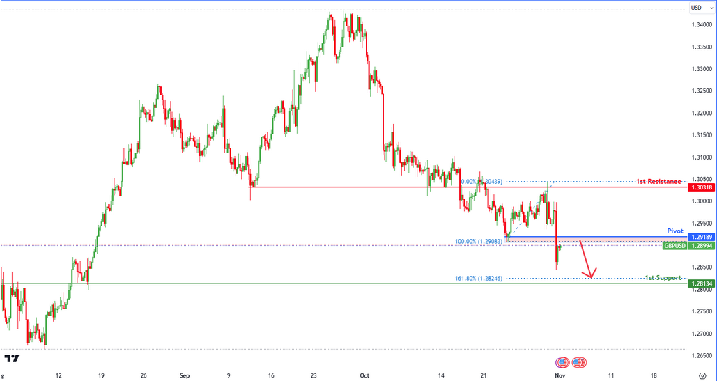 GBPUSD H4  | Falling Toward the Support