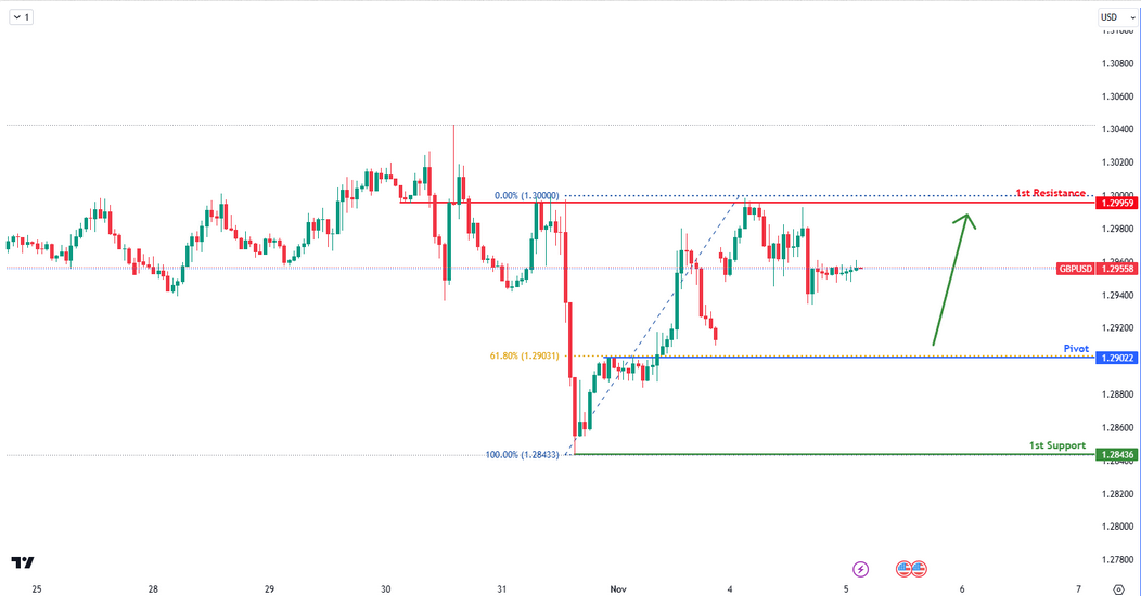 GBPUSD H4  | Bullish Bounce Off