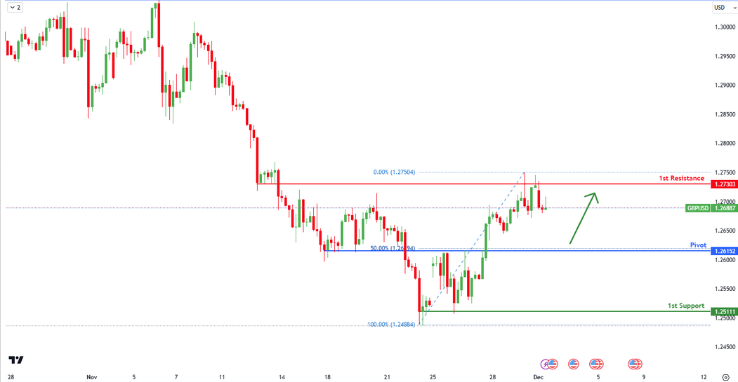 GBPUSD H4 | Bounce Off 50% Fibo?