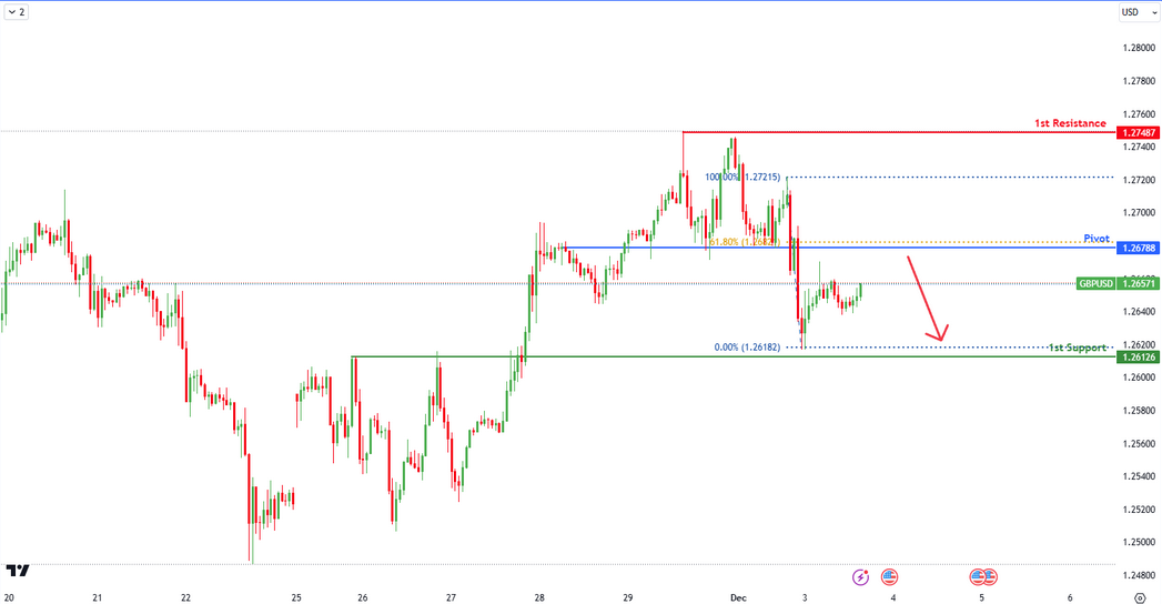 GBPUSD H1 | Falling From 61.8% Fibo?