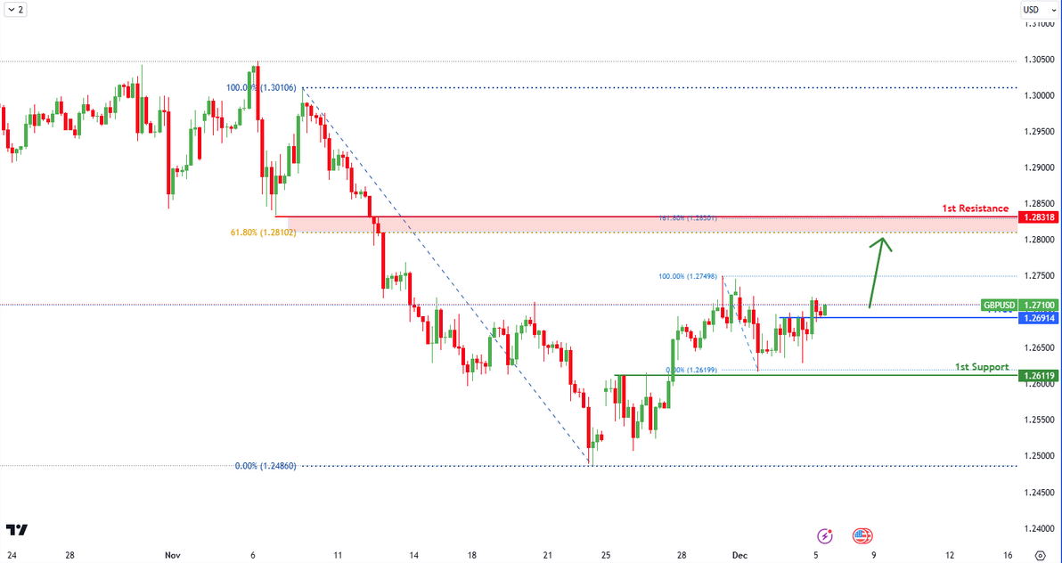 GBPUSD H4 | Bullish Bounce?
