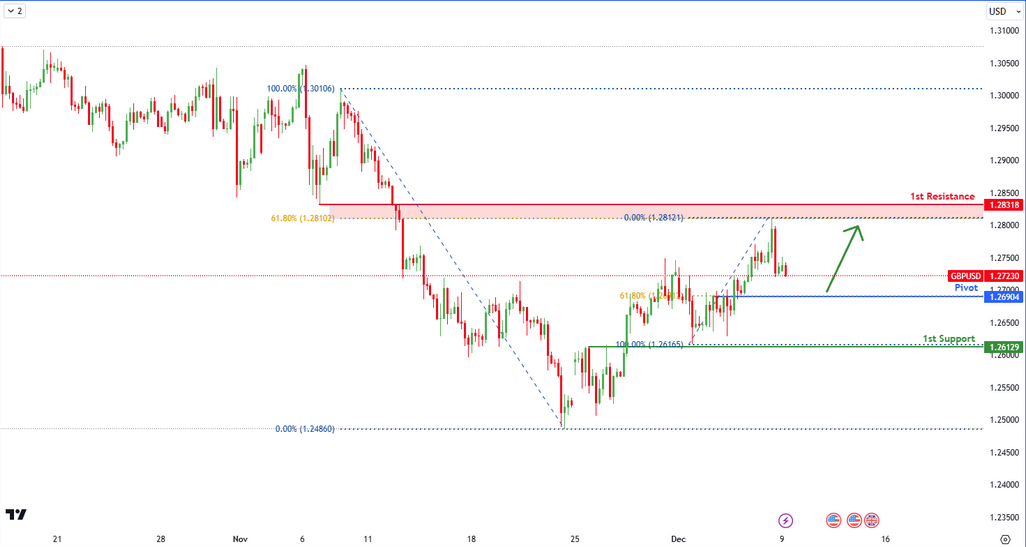 GBPUSD H4 | Bullish Bounce?