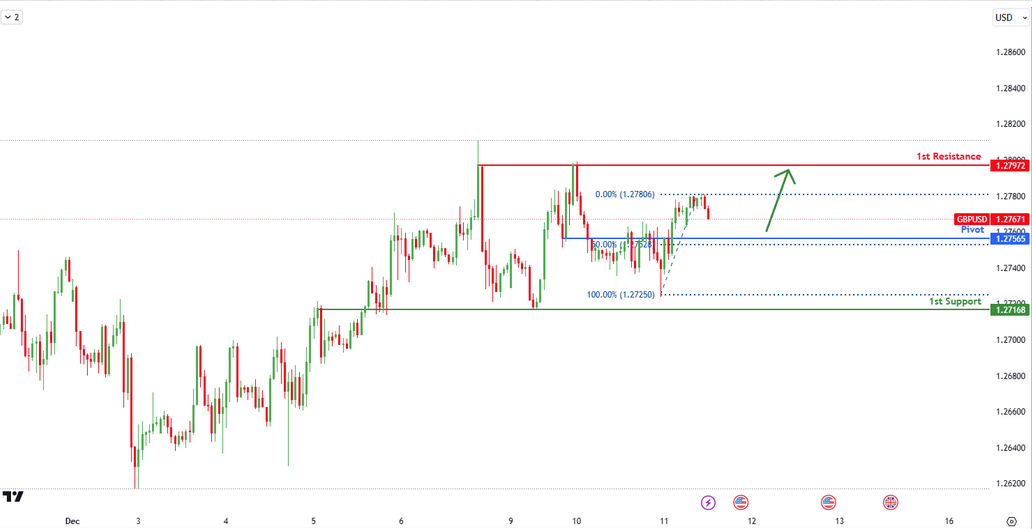GBPUSD H1 | Potential Bearish Reversal?